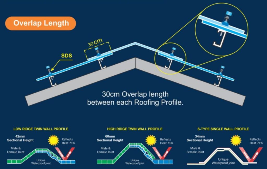 Roof Measuring